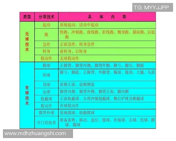 如何顺利加入足球俱乐部并提升个人技能和团队合作能力的详细指南 如何顺利加入足球俱乐部并提升个人技能和团队合作能力的详细指南